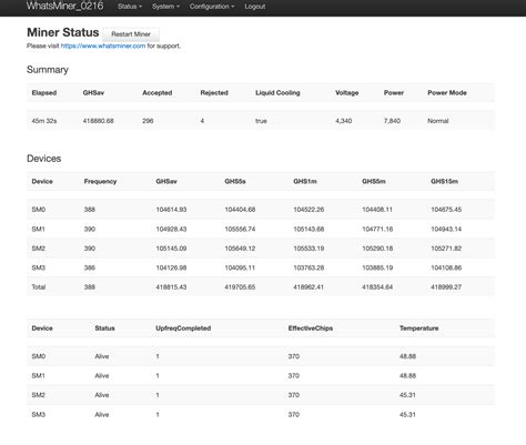 A Deep Dive into the HeatCore HS20 Hydro Mining System and Whatsminer M63S