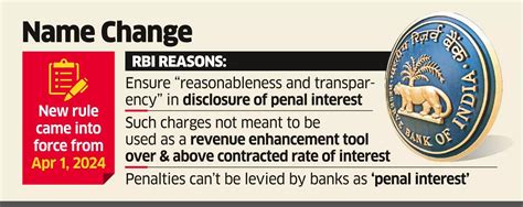 GST Banks In A GST Fix Over RBI S Directive To Levy Penal Charges