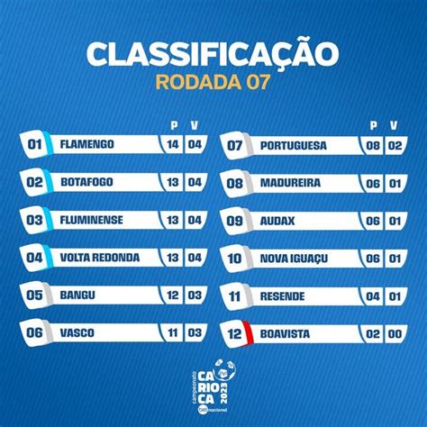 Taça Guanabara 8ª rodada começa neste sábado veja jogos e