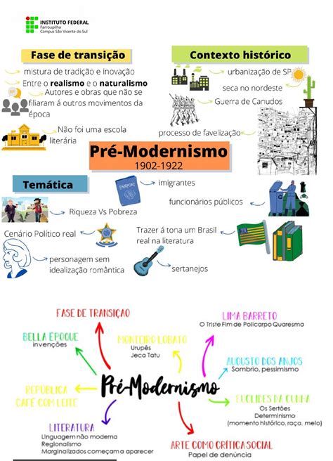 Contexto Historico Pré Modernismo - 6