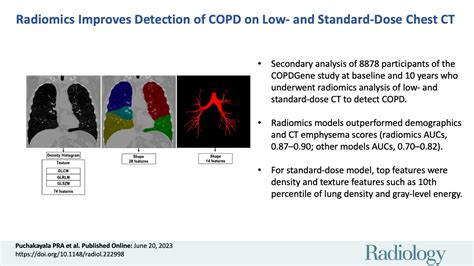 Radiomics For Improved Detection Of Chronic Obstructive Pulmonary