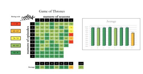 spoilers ratings    episode  based oc