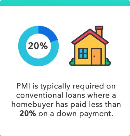 How PMI Works Private Mortgage Insurance Explained Personal