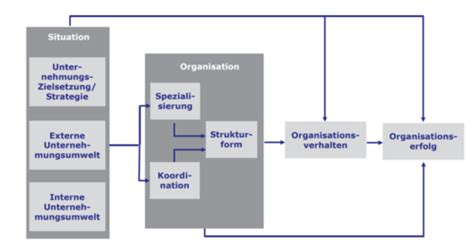 Organisation Und F Hrung Flashcards Quizlet