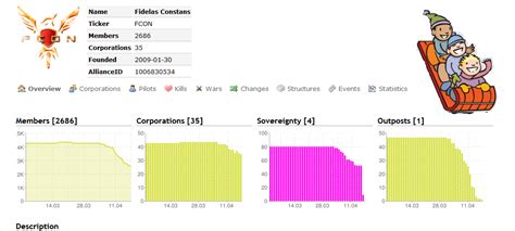 fcon images  pholder eve amazon fc  evedreddit
