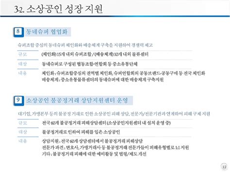 2019년도 소상공인 지원사업 Ministry Of Smes And Startups Ppt Download