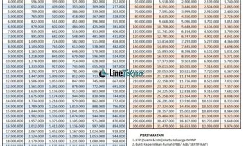 Tabel Angsuran Mandiri Finance Terbaru 2023 LineTekno