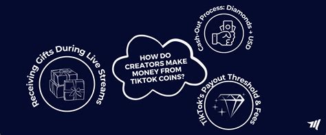 TikTok Coins Explained: A Creator’s Guide