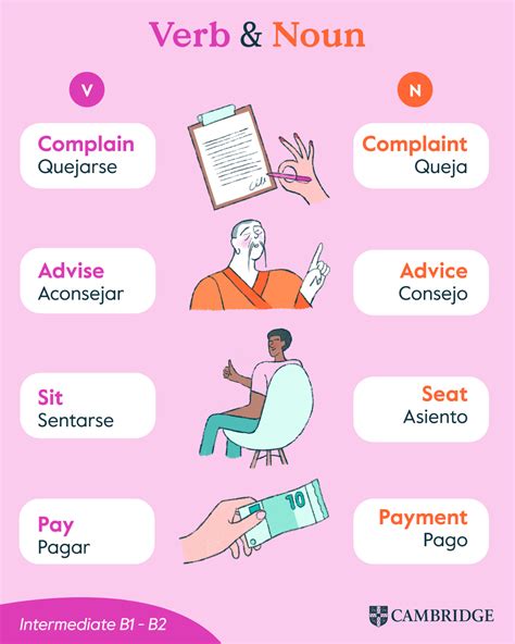 verb  noun cambridge blog