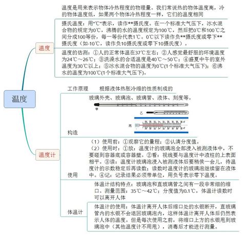 八年级物理课堂同步知识点与思维导图 温度（人教版） 正数办公