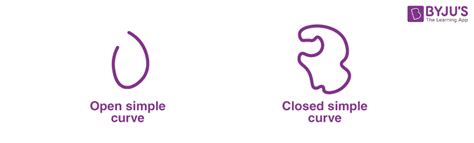 curved  definition types  examples