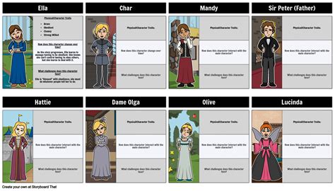 Characters in Ella Enchanted Storyboard Storyboard