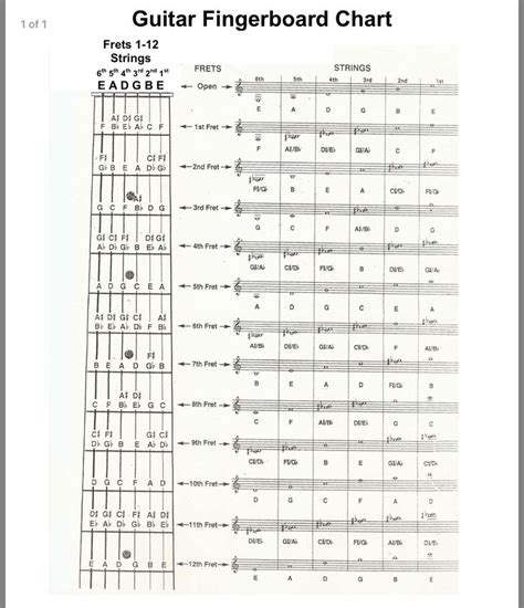 Guitar Scale Charts Cd7 Learn Guitar With Stephan Nesrallah