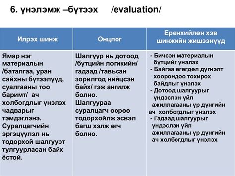 БЛҮМ ТАКСОНОМИ