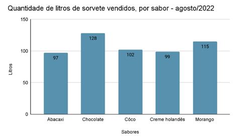Graficos E Tabelas - MATEMÁTICA – TABELAS E GRÁFICOS: LEITURA E INTERPRETAÇÃO – Conexão ...