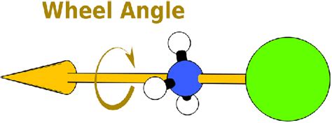 Examples of wheel angle for a monodentate ligand in a complex. | Download Scientific Diagram