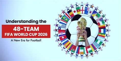 Fifa 48 Teams