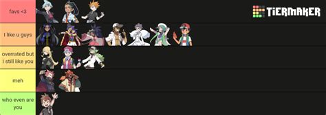 All Pokemon Champions Gens 1 9 Tier List Community Rankings Tiermaker