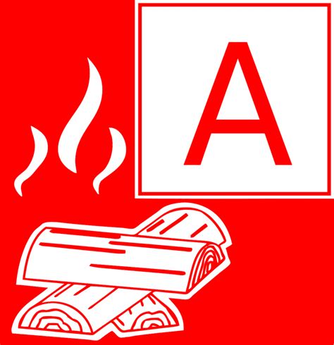 Огнетушители: виды, классификация, назначение и применение | СТ-Авто