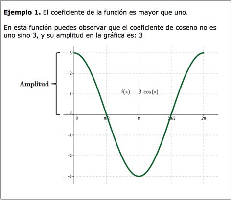 Funciones trigonométricas