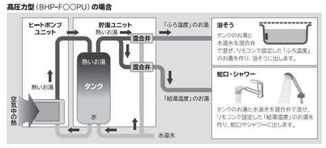 ★新品★日立 風呂ポンプ の救急社 循環ポンプ