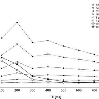 The Changes Of Signal Intensity Of The Cerebrospinal Fluid CSF