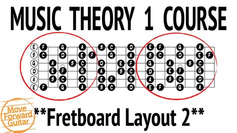 Music Theory 1 Guitar Course Fretboard Layout 2 Lesson 3 Youtube