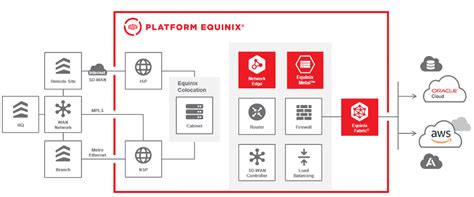 Rethinking Your Network Architecture For Cloud Deployments