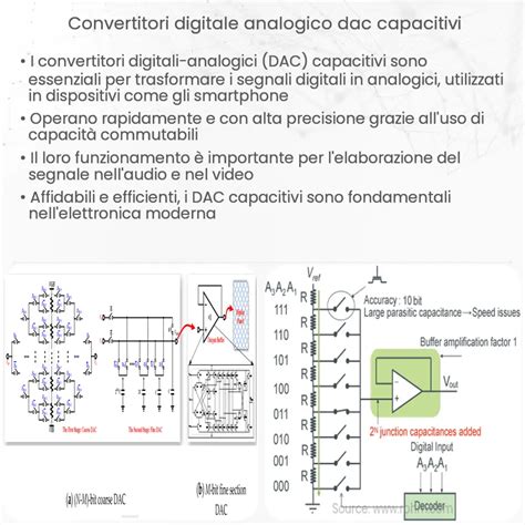 Convertitori Analogico Digitale Adc Capacitivi Come Funziona