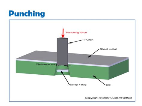 metal working processes powerpoint