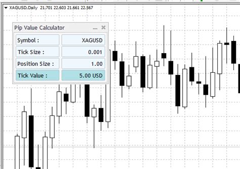 Mt4 Pip Value Calculator Mt4gadgets