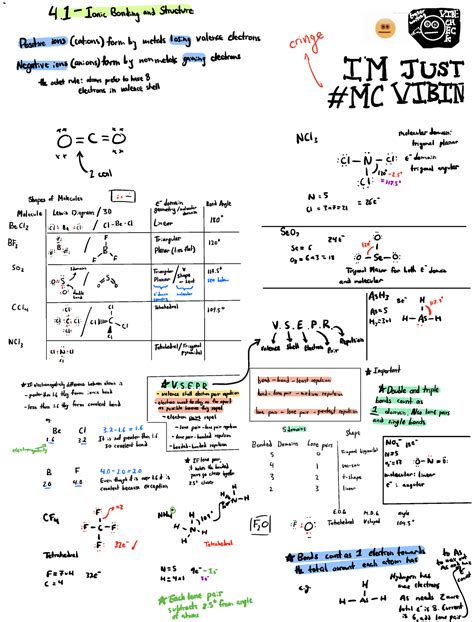 Chemistry Topic 4 Chemical Bonding And Structure 4 I IonicBonding