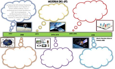 Historia Do Gps - LINEA DEL TIEMPO HISTORIA DEL GPS | PDF | Sistema de Posicionamiento ...