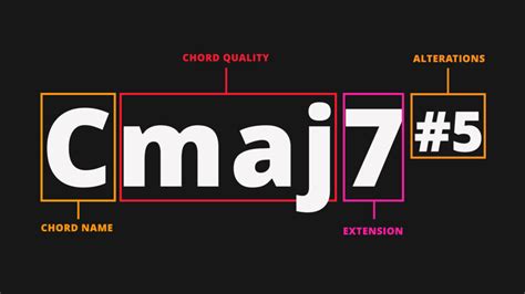 Chord Symbols Explained | Pianote