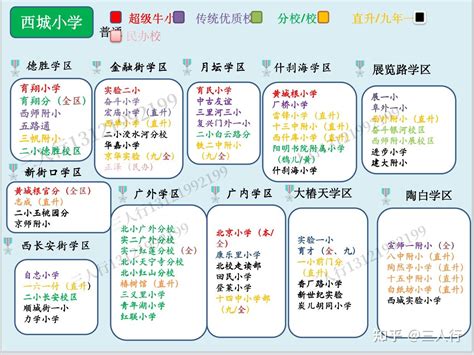 2022西城学区最全整理：内含全学区学校排名多校调剂片区分析 知乎