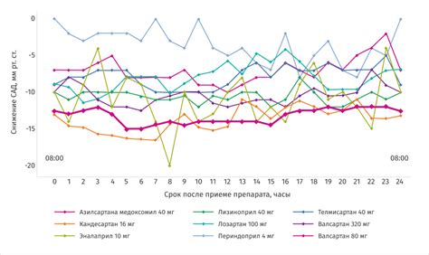 Досье препарата Эдарби