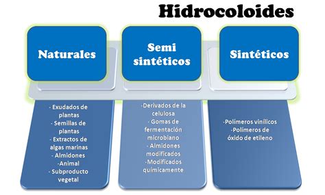 Hidrocoloides De Origen Natural En La Industria Alimenticia