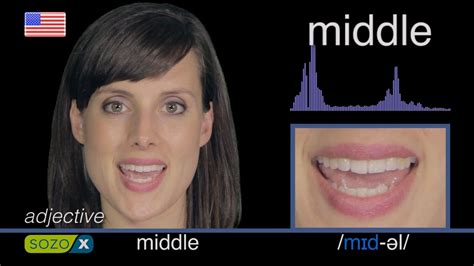 How To Pronounce Middle American 英語の発音 Pronunciación De Inglés 美國英語