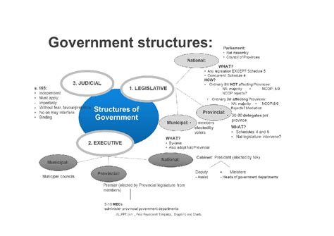 South Africa Unitary Or Federal Unlocking The Structure Behind Its Governance