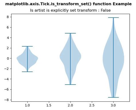 Fonction Matplotlib Axis Tick Is Transform Set En Python Stacklima