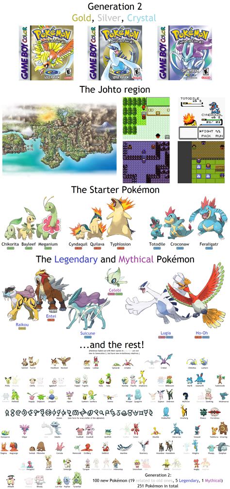 Pokémon Through The Generations Link To Reddit Guide At Bottom Album On Imgur