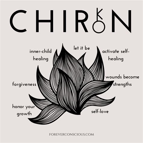 Chiron Healing Symbol