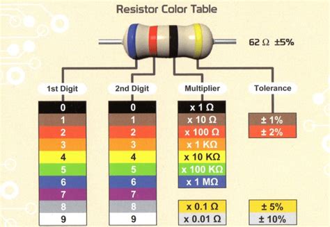 Cara Menghitung Hambatan Resistor Berdasarkan Warna Ide Perpaduan Warna