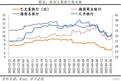 瑞信危机：原因、影响及展望财经头条