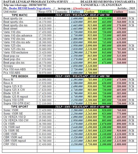 Daftar Harga Motor Honda Di Jogja Eminence Solutions