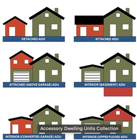 Accessory Dwelling Units A Potential Solution