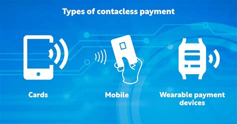 A History Of Contactless Payments