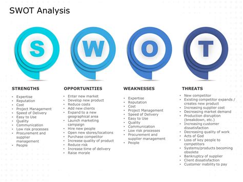 Project Team SWOT Analysis PowerPoint Template