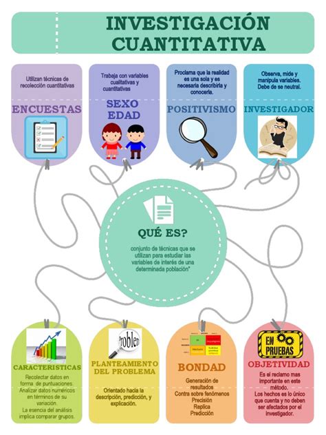 Infografia Investigación Cuantitativa Pdf