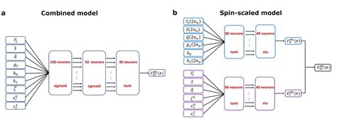 ml model architecture  workflow   combined model